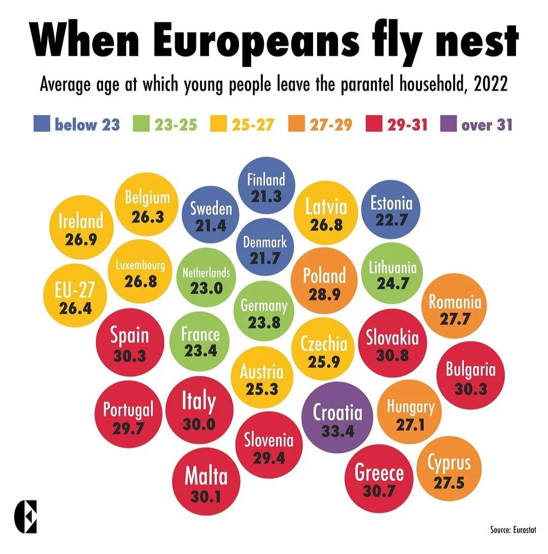 Bad practice in data visualization